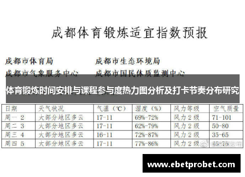体育锻炼时间安排与课程参与度热力图分析及打卡节奏分布研究